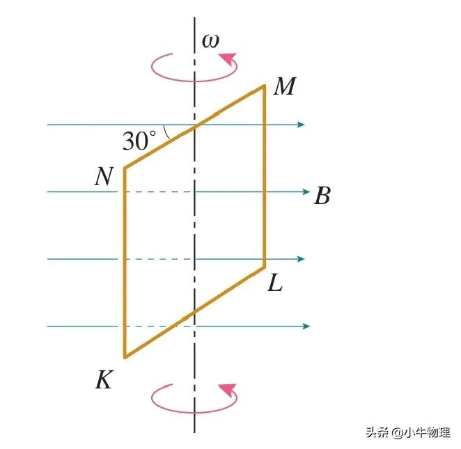 导数在物理的运用,导数积分在高中物理的应用