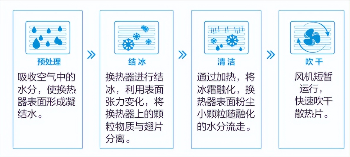 海信中央空调产品培训,海信空调工厂学习