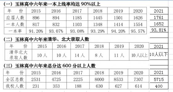 玉林实验中学广西高中排名,广西师大附中与玉林高中哪个好