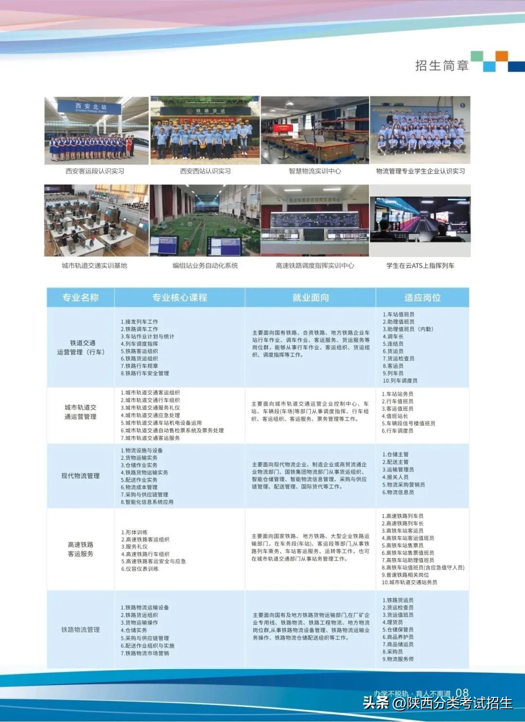 招生简章|西安铁路职业技术学院2023年单独考试招生简章