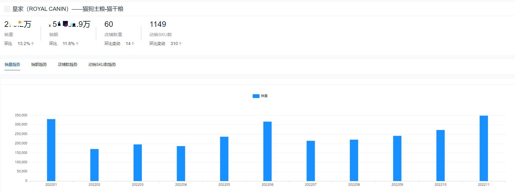 哪个品牌的猫粮销量最高,2023猫粮排行榜前十名