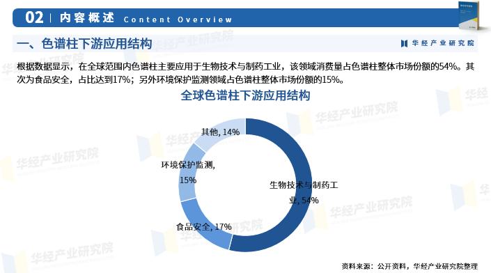 华经产业研究院的资料,华经产业研究院报告怎么看全文