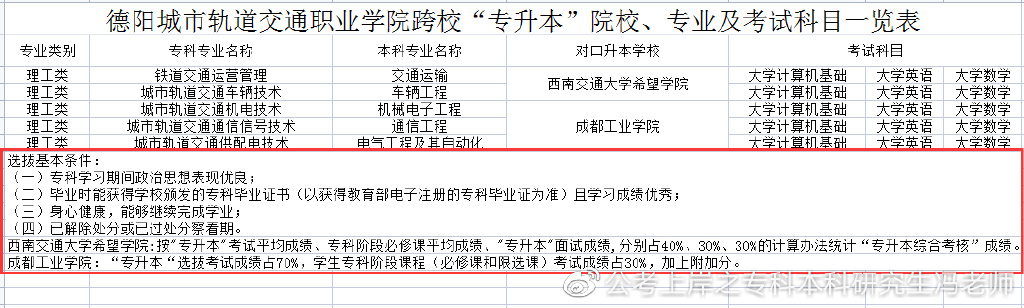 四川商务职业技术学院2022专升本,2021年四川专升本各校录取分数线