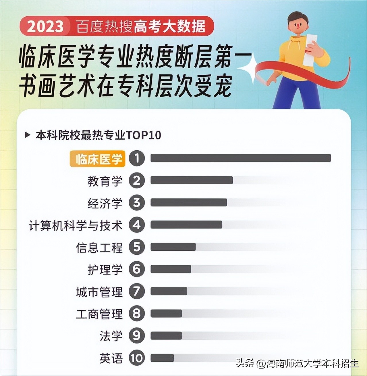 海南有前景专业的大学排名,海南专科热门专业