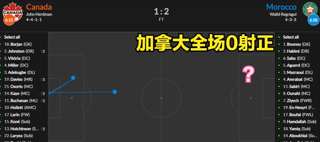 世界杯16强打平,世界杯16强摩洛哥vs西班牙