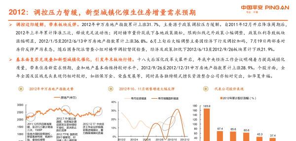 房地产近几年走势与投资,房地产板块2023年投资策略