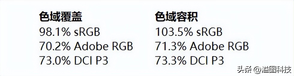 thinkpade14和小新air14,联想小新air14plus2022酷睿版评测