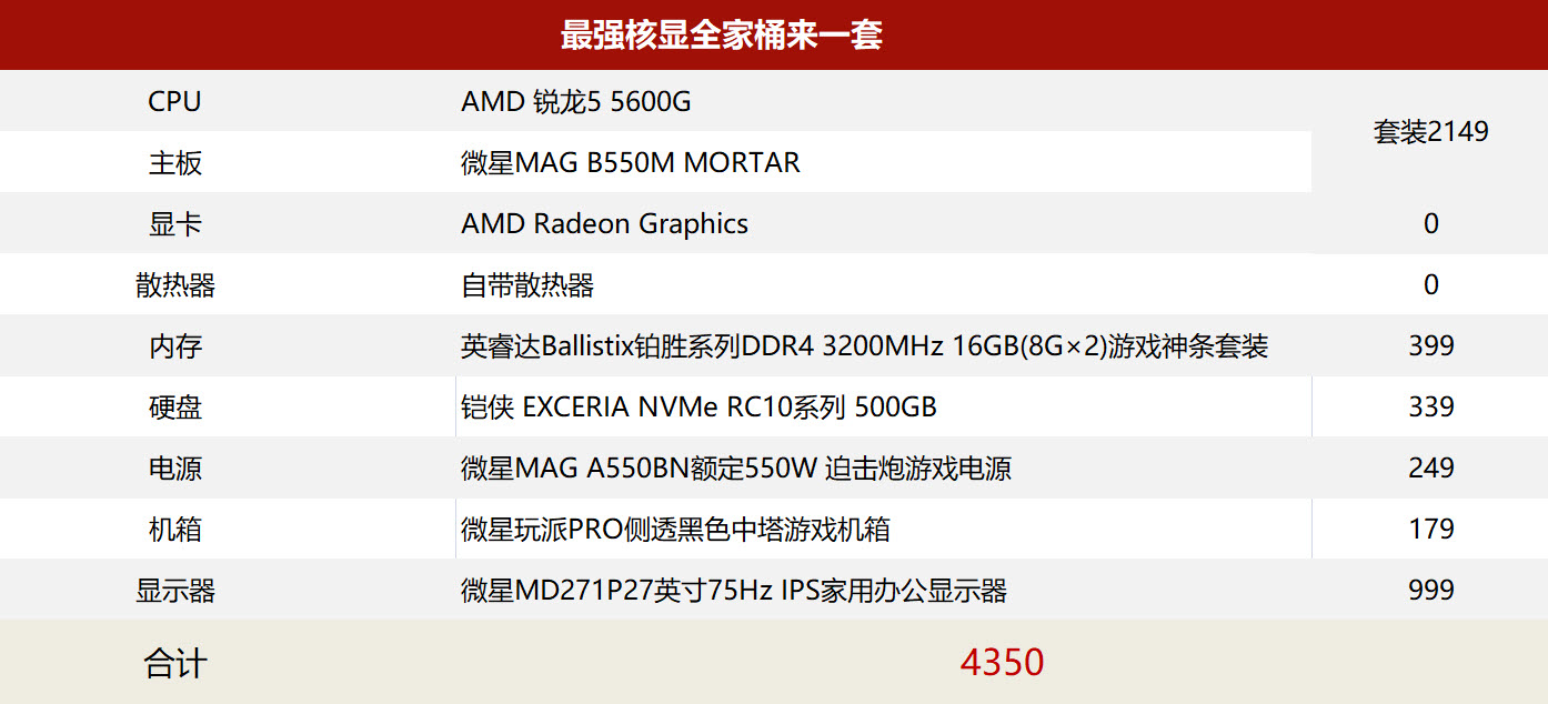 什么显卡打游戏好又便宜,低端显卡也能畅玩游戏