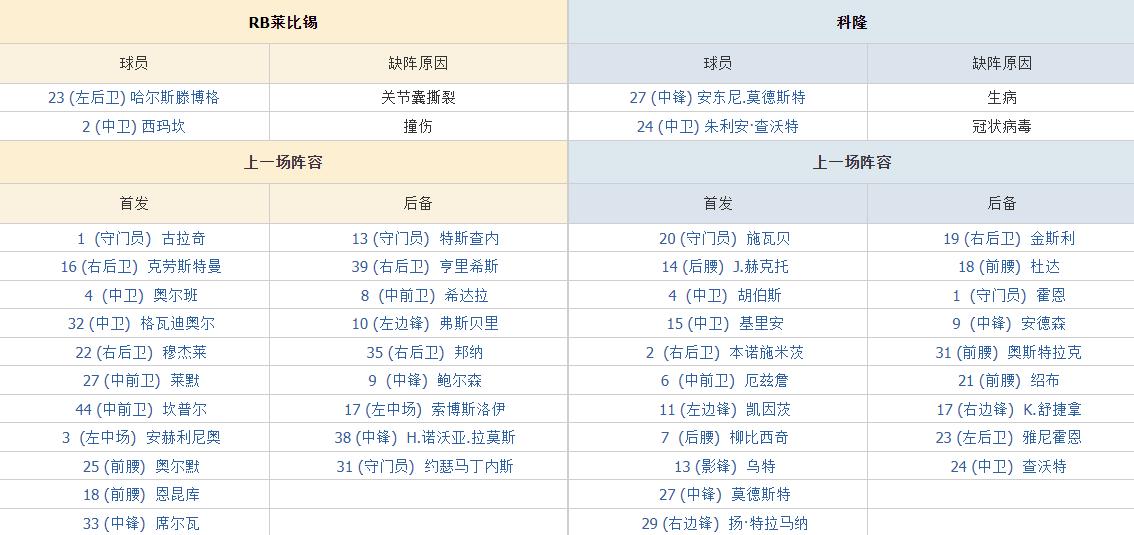 德甲rb莱比锡vs科隆比分预测,德甲莱比锡红牛vs科隆前瞻分析
