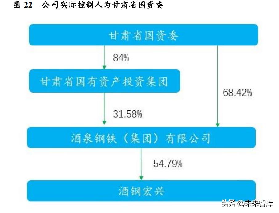 不锈钢行业新趋势,不锈钢研究