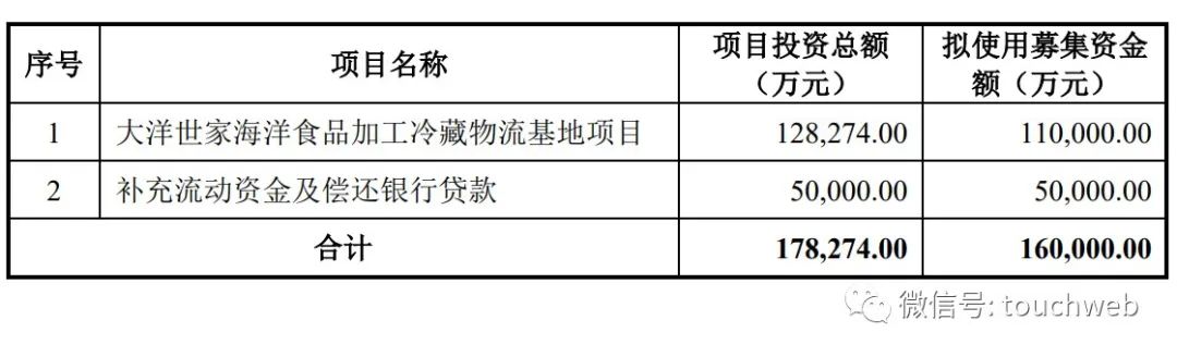 大洋世家集团,大洋世家董事长