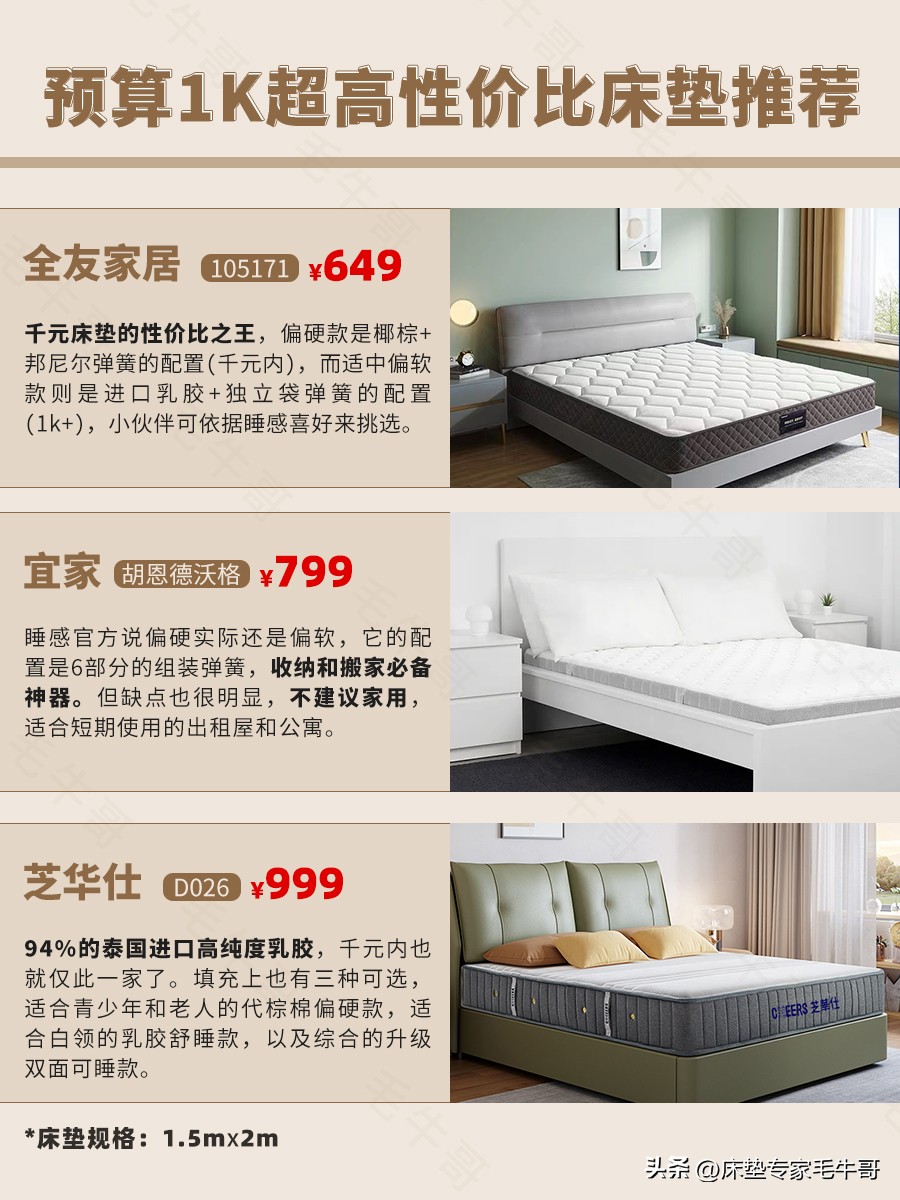 买床垫预算只有3千？10款超高性价比床垫闭眼入！
