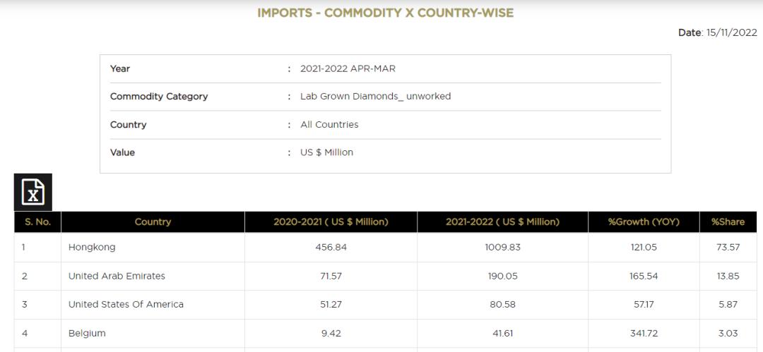 培育钻石新骗局,培育钻石猫腻
