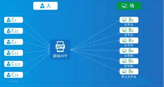 瓒呯骇浜慳pp,瓒呯骇娴侀噺app