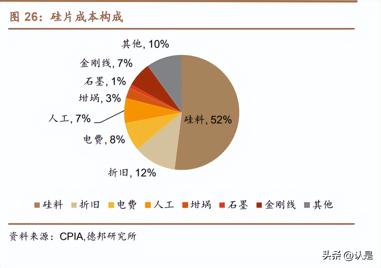 晶科能源加大光伏研发,光伏龙头晶科能源