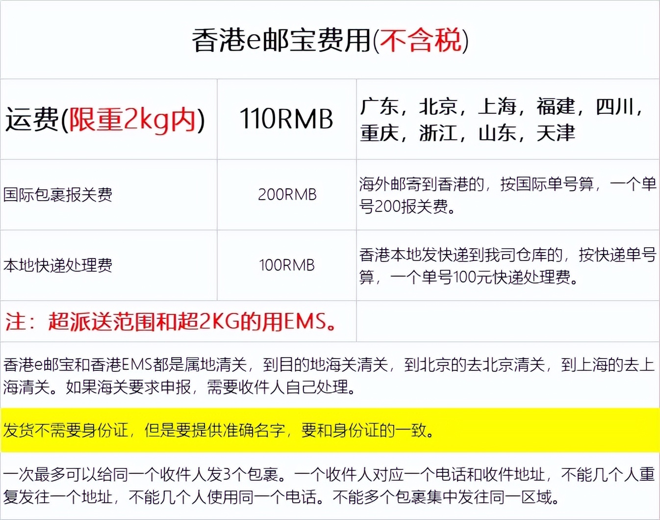 香港e邮宝时效图,香港直邮e邮宝