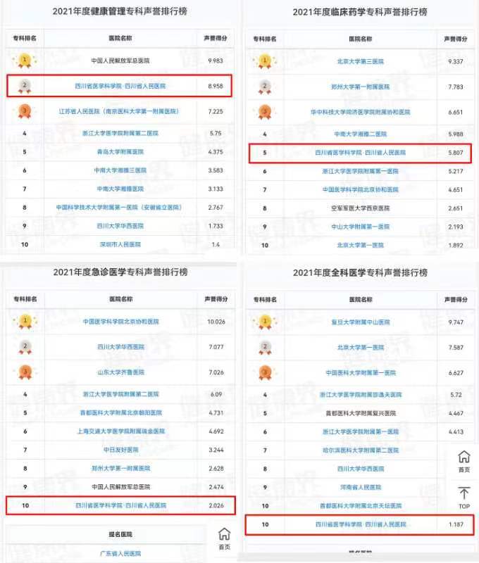 2020年度中国医院排行榜发布四川,全国百强医院公布四川十强医院