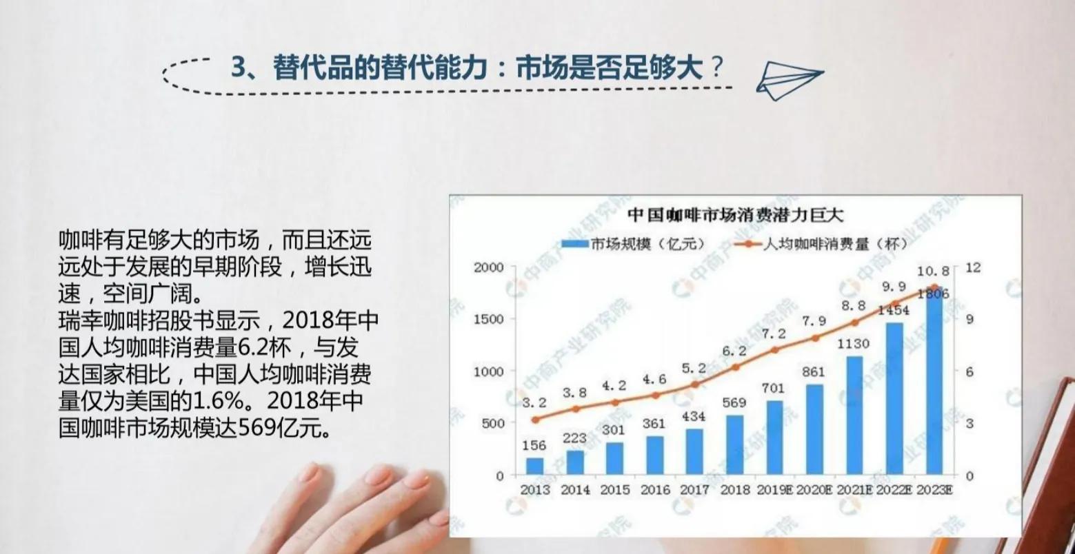 从资本角度分析瑞幸咖啡,瑞幸咖啡的盈利模式