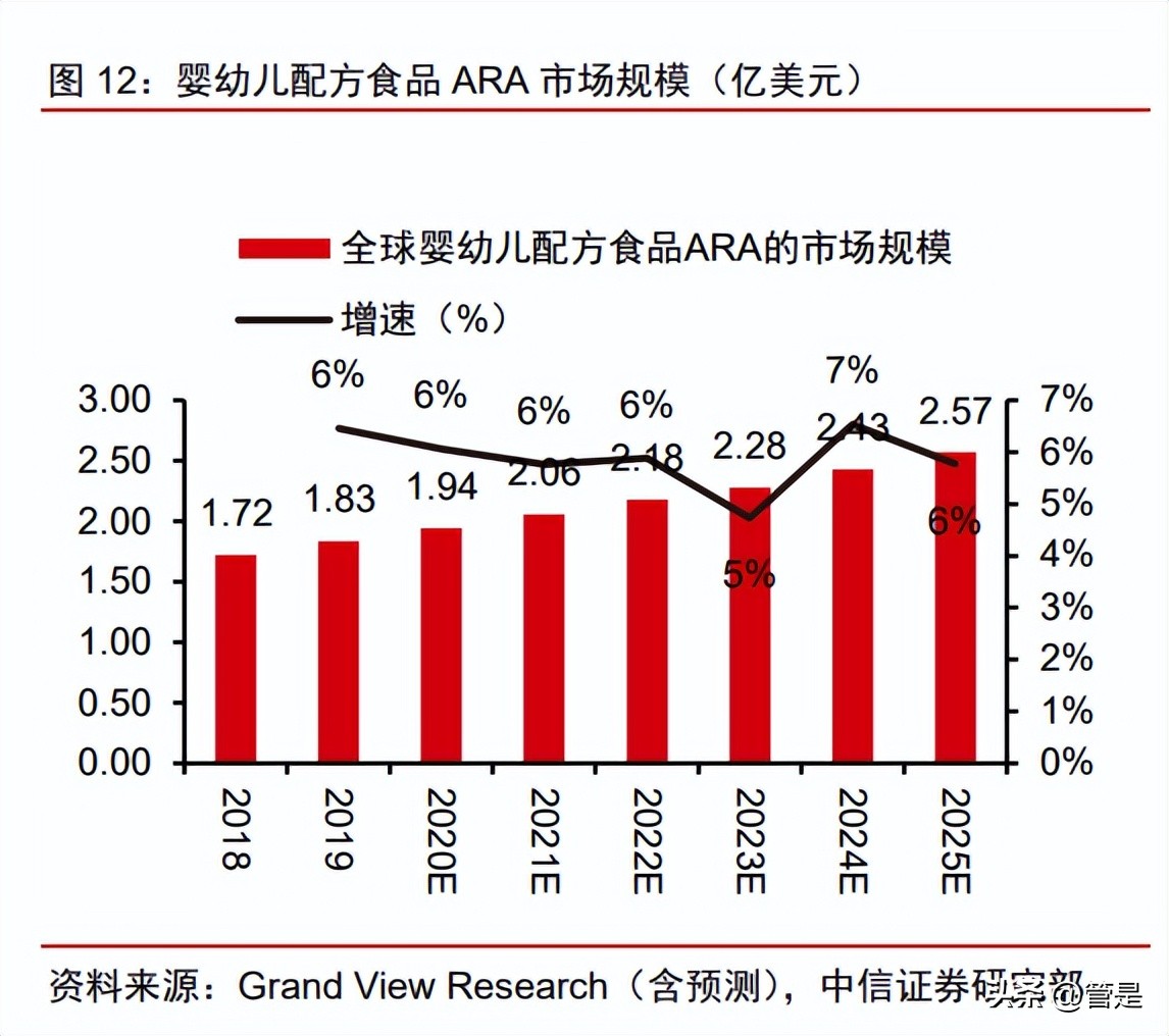 嘉必优2022年一季报分析,嘉必优会成为牛股吗