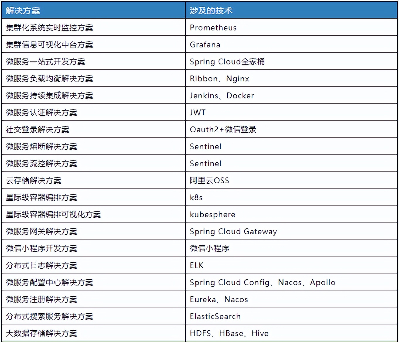 尚硅谷2021java全套教程,尚硅谷java学习路径图