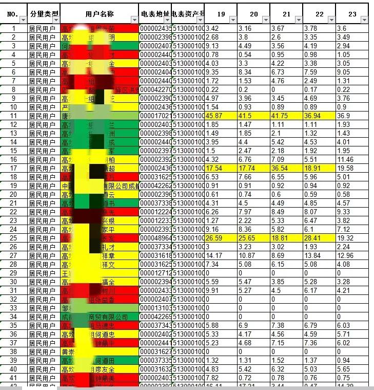 台区线损长期一正一负,台区线损零线带电最新解决办法