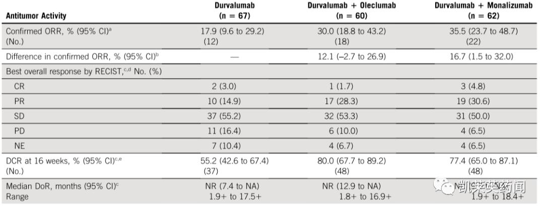 阿斯利康暂停INTERLINK-1试验……NKG2A药物研发何去何从？