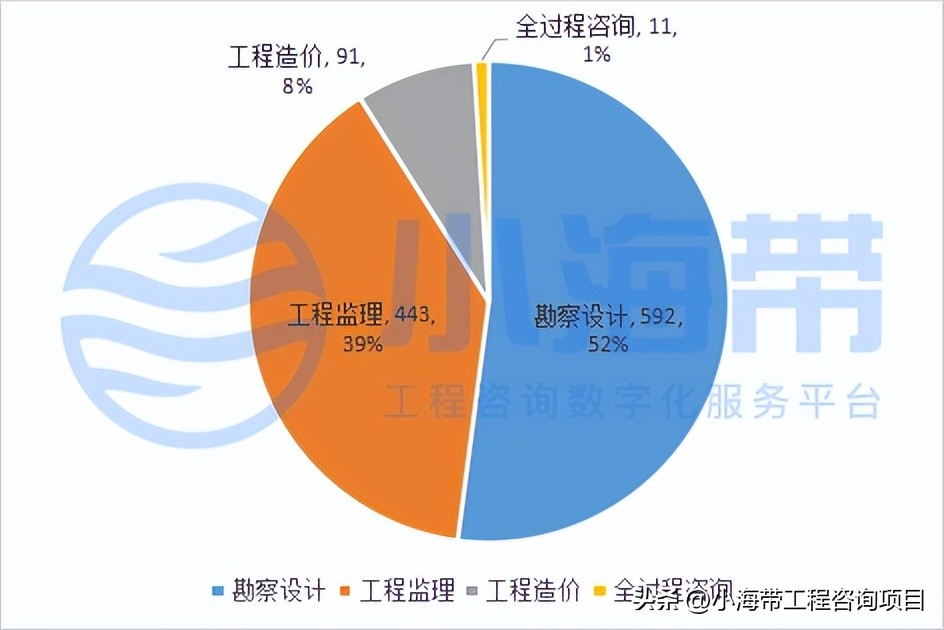 2023年河南省政府投资计划公布,河南省政府投资最新文件
