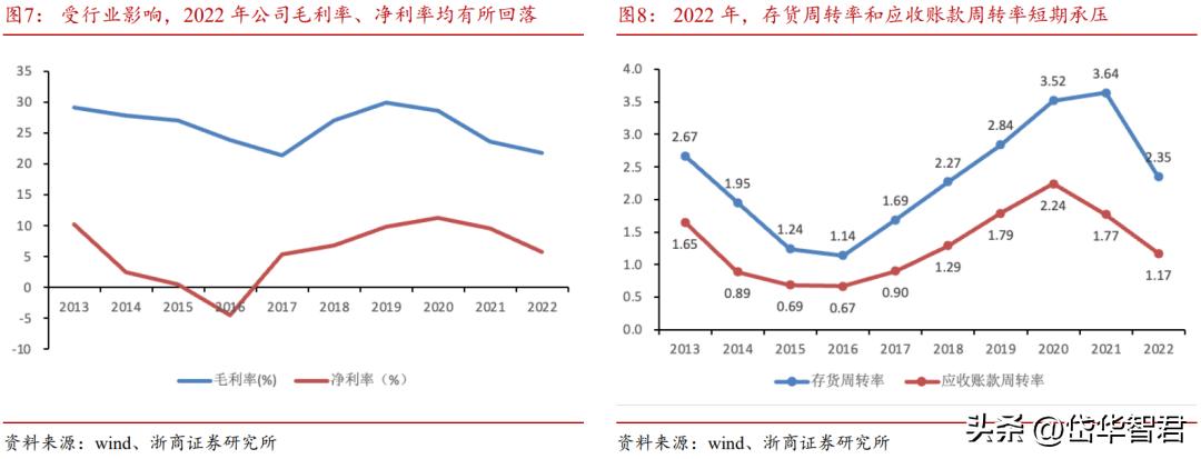 中联重科盈利板块,中联重科上涨8.72%