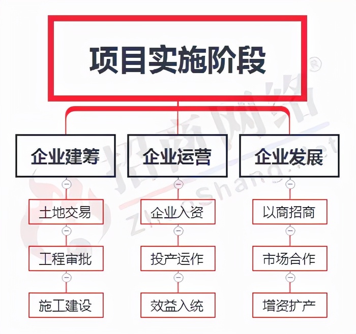 从传统到创新,完善招商引资流程