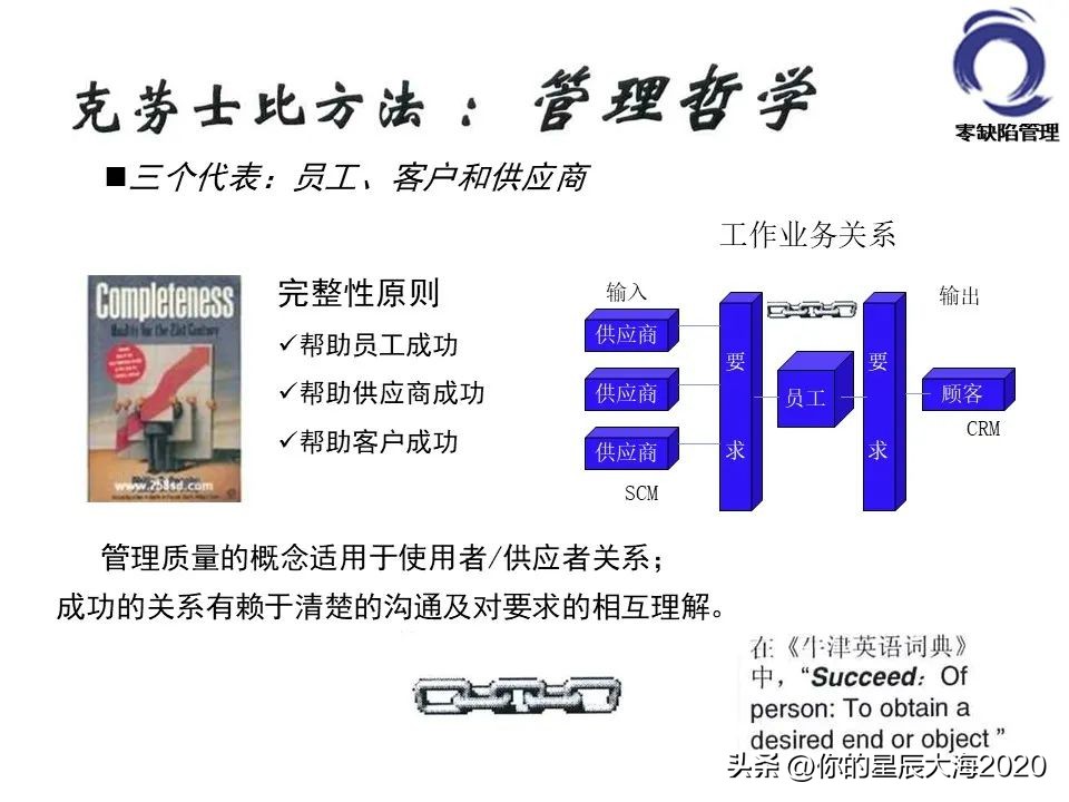 零缺陷管理的标准,零缺陷管理培训