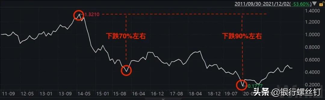 波动越大基金越适合定投,波动越大越适合定投吗