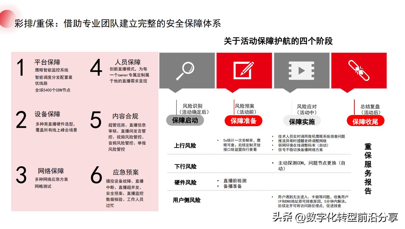 微吼：2023数字化活动系列-混合活动策划指南