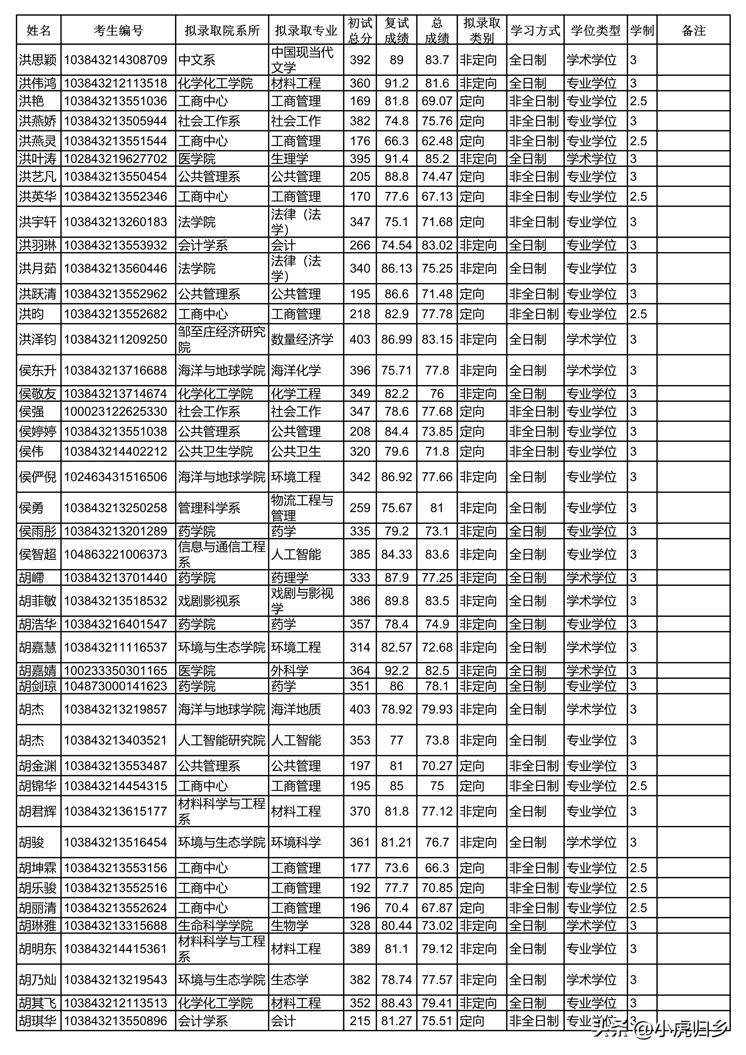 厦门大学2024研究生拟录取公示期,厦门大学2020硕士研究生录取名单