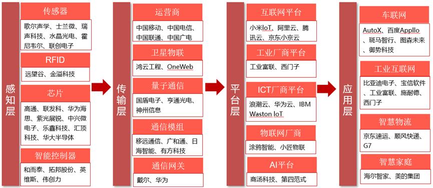 万物智能物联网时代,物联网成万物互联时代风口