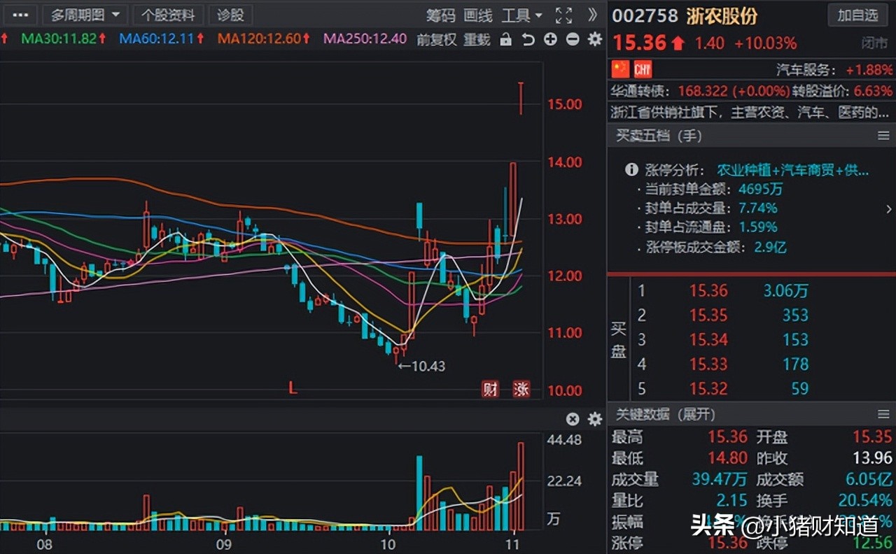 供销概念股一览表,蔚然成风组合介绍
