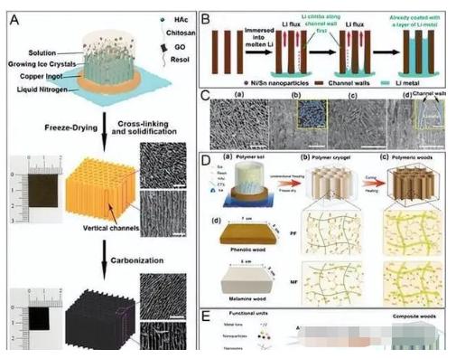硅烷偶联剂表面改性碳纤维原理,硅烷偶联剂改性氧化钛的作用原理