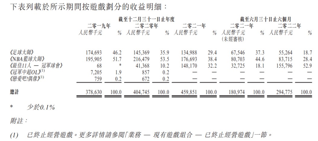 望尘科技手游,望尘科技新游戏