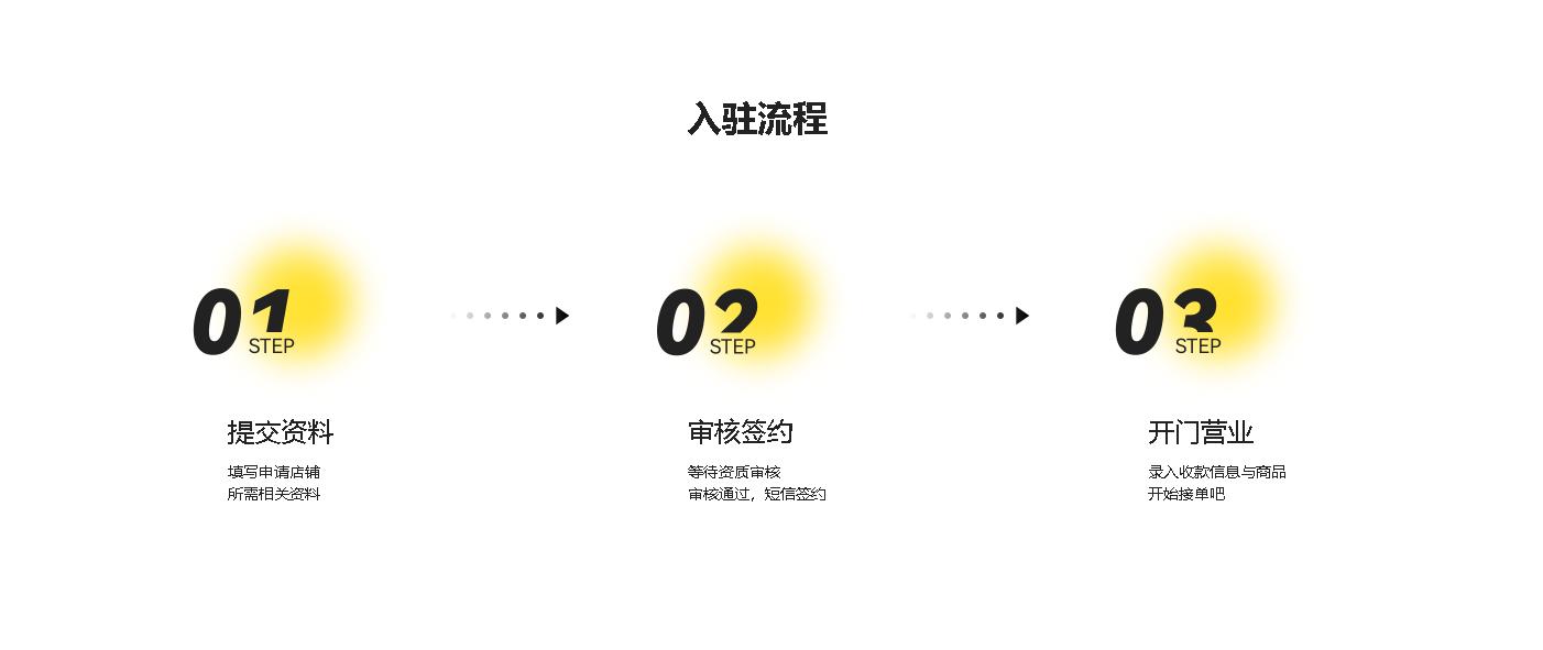 美团外卖怎么开通月付,饭店美团外卖怎么开通