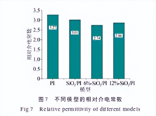 硅烷偶联剂表面改性碳纤维原理,硅烷偶联剂改性氧化钛的作用原理