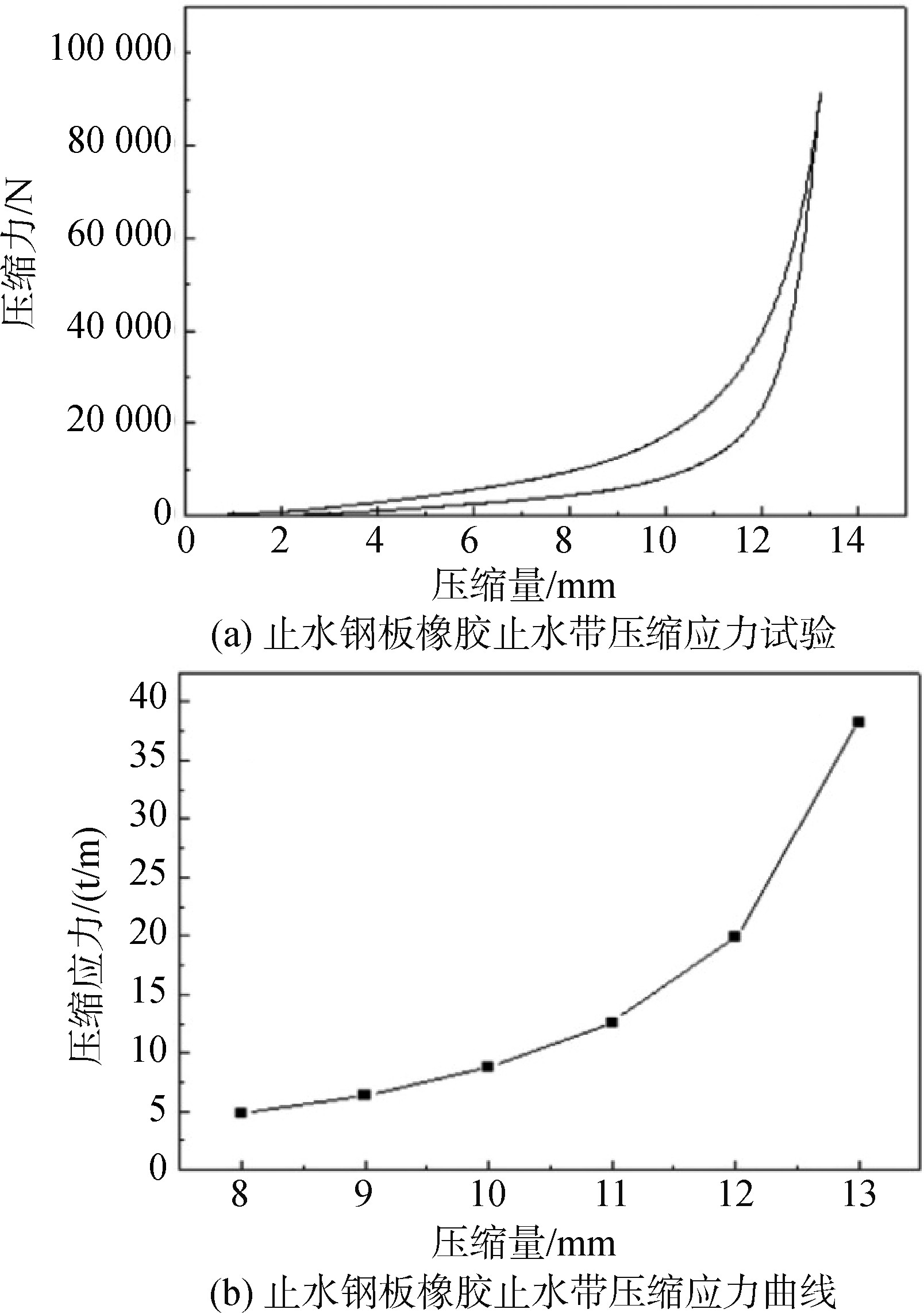 大型预制墩台安装分离式柔性止水结构施工