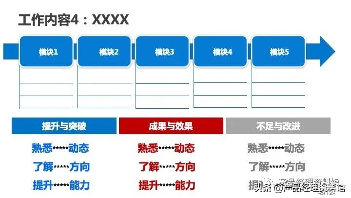 鏁版嵁浜у搧缁忕悊杩拌亴鎶ュ憡ppt,浜у搧缁忕悊骞寸粓鎬荤粨涓汉ppt妯℃澘