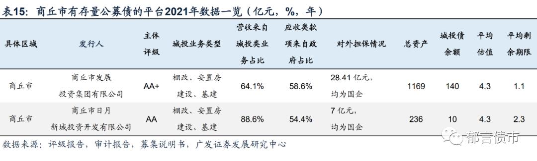 河南118家城投平台详尽数据挖掘,四川省116个城投平台