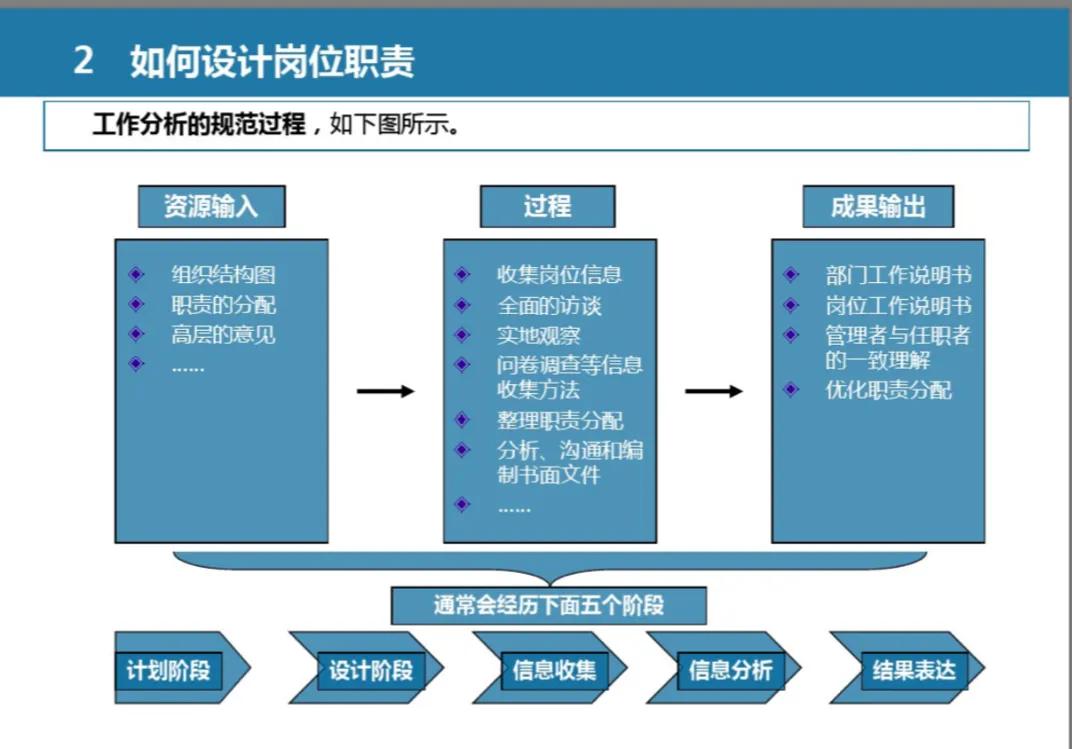 市场营销管理体系设计全案例分析,100页商务ppt教程