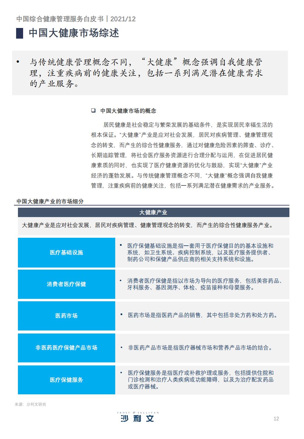 健康管理服务产业的发展战略,精准健康管理服务市场前景分析