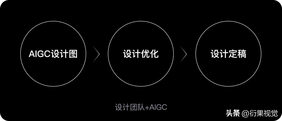 ui设计工厂价,ui设计大厂培训