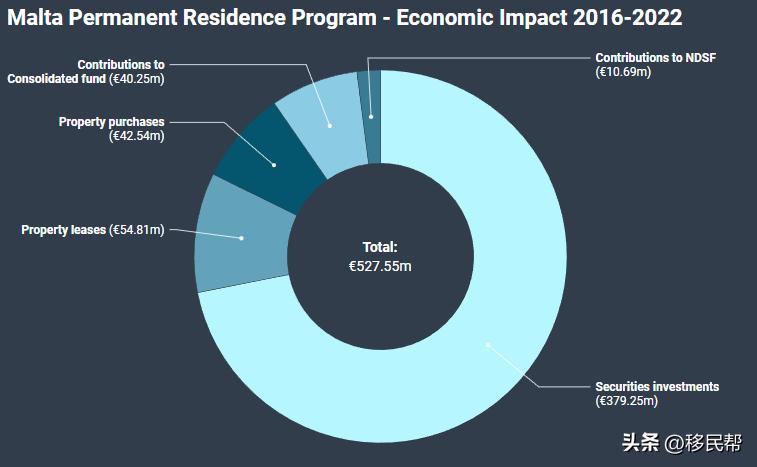 游客人数增加,游客喜欢到意大利度假的原因