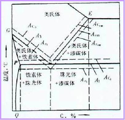 工具热处理技术与实践,常用钢的热处理工艺讲解