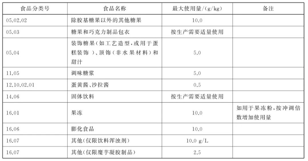 彩虹糖可致人体dna发生改变吗,彩虹糖吃了会改变dna吗