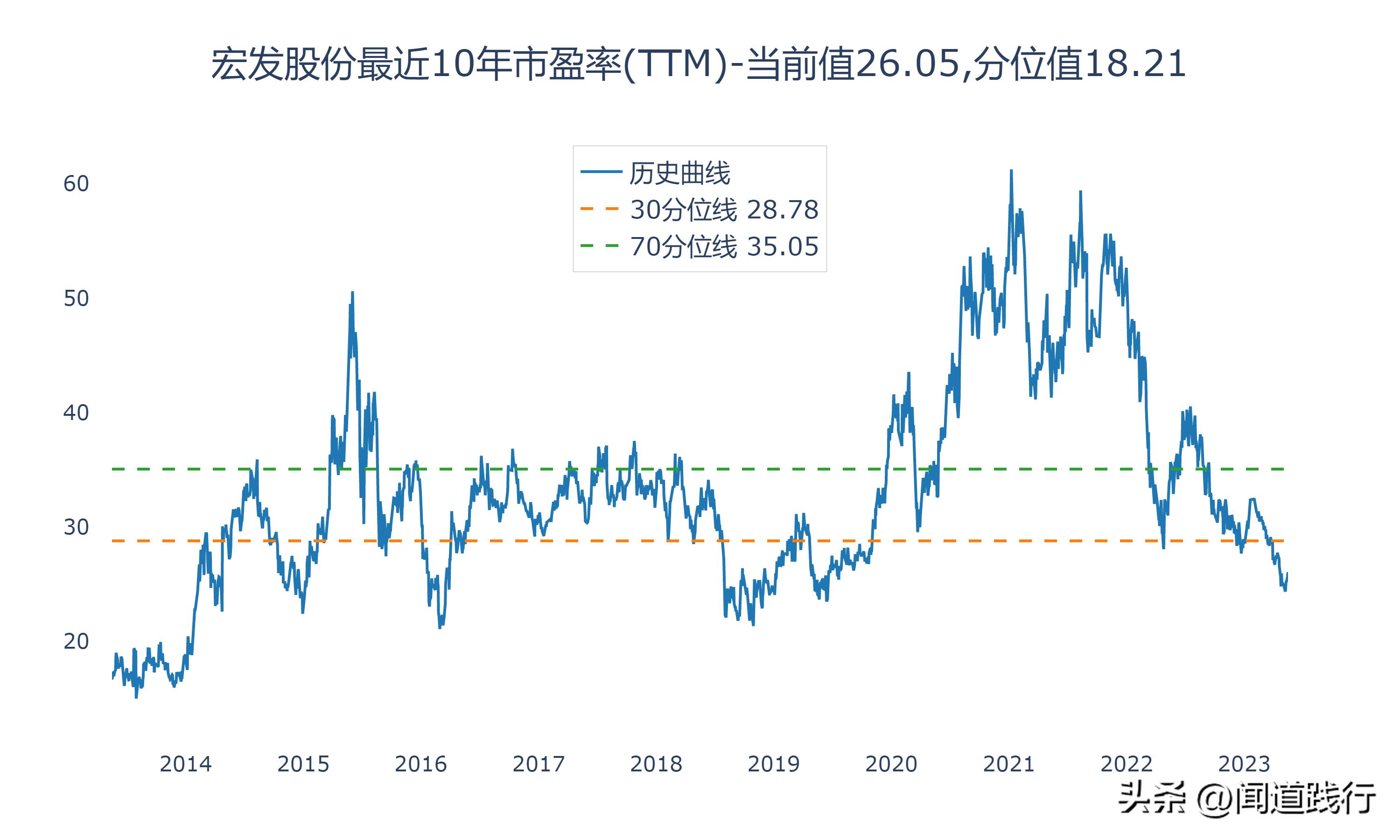 正泰电器未来发展潜力,宏发股份和正泰电器比较