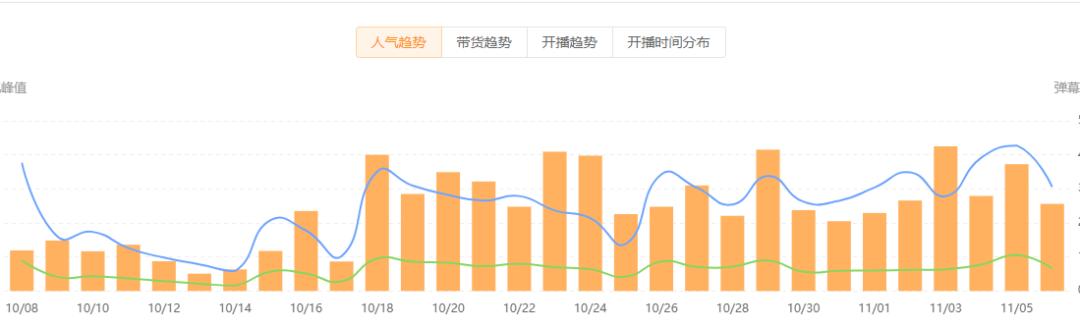 大促自播GMV均破千万，这些品牌一夜爆单的秘籍是什么？